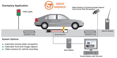 Vehicle inspection system project structure approved.